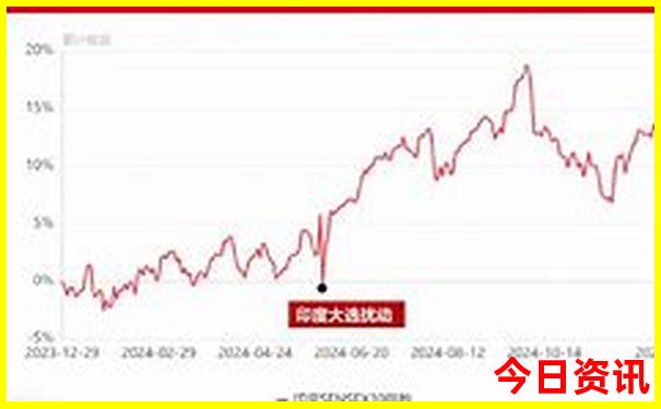 北京景点需要预约的有哪些