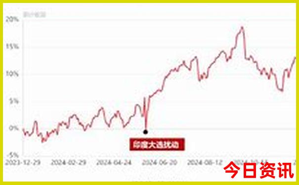 柳卅有什么旅游景点
